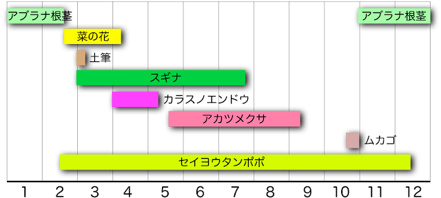 採取カレンダー