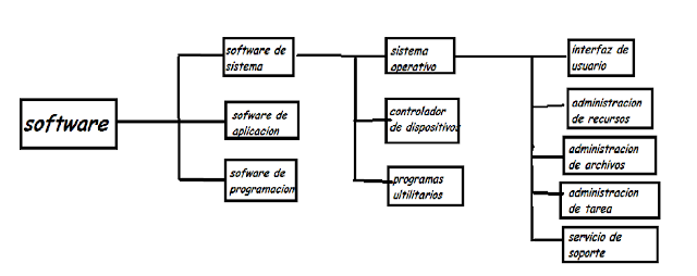 Software.png (1600×634)