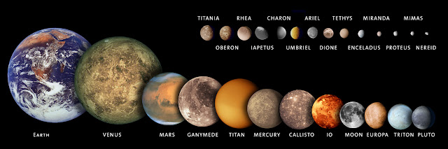 Tamaño relativo de los satelites con relación a La Tierra y otros planetas