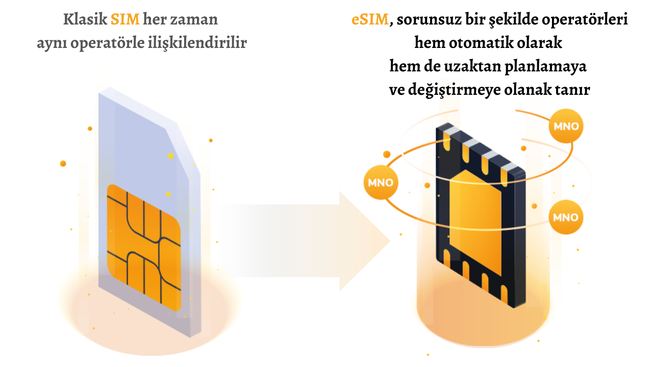 eSIM vs Sim Kart Karşılaştırması Hangisi Daha iyi?