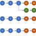 Perbedaan antara "create a merge," "squash & merge," "rebase," dan "rebase and merge" 