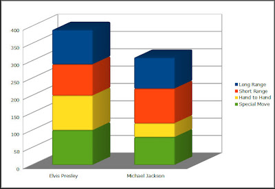 Elvis versus Michael Jackson