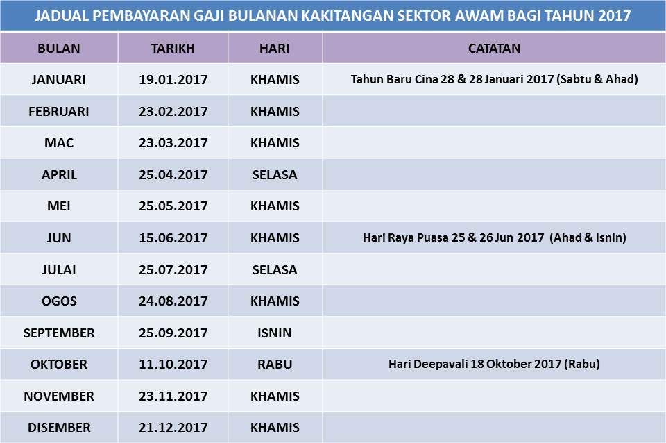 Jadual dan Tarikh Pembayaran Gaji Penjawat Awam Tahun 2017 ...