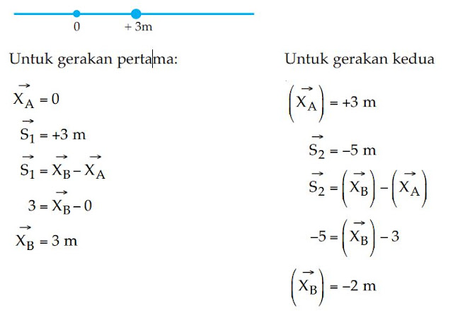 Kedudukan, Perpindahan, dan Jarak