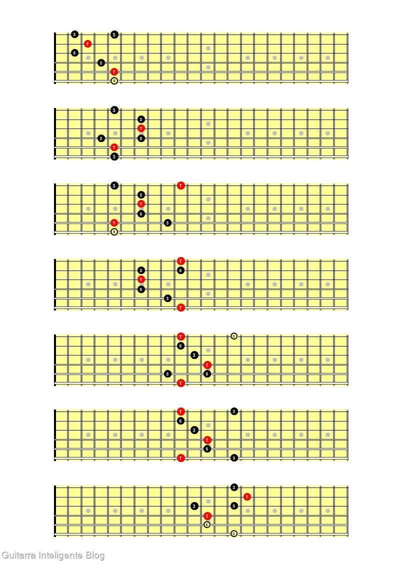 Arpeggios triades maiores