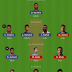 India vs Afghanistan Dream 11 tips