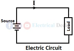 Difference between Electric Circuit and Magnetic Circuit