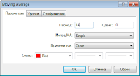 Настройки Скользящей Средней (МА)