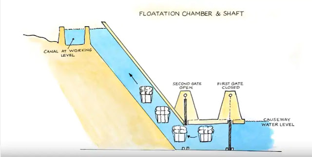 water pipelines