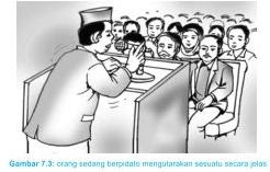 Berpidato dengan lafal, intonasi, dan sikap yang tepat.