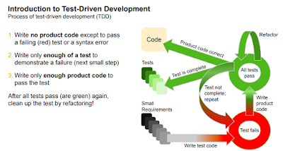 SAP Testing and Analysis, SAP ABAP Development, SAP ABAP Study Materials, SAP ABAP Guides