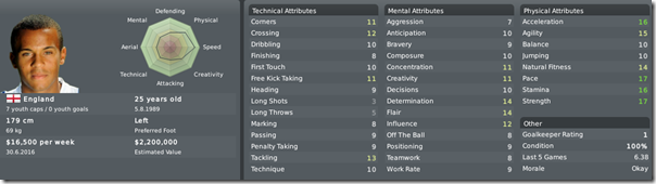 Ryan Bertrand in Football Manager 2010
