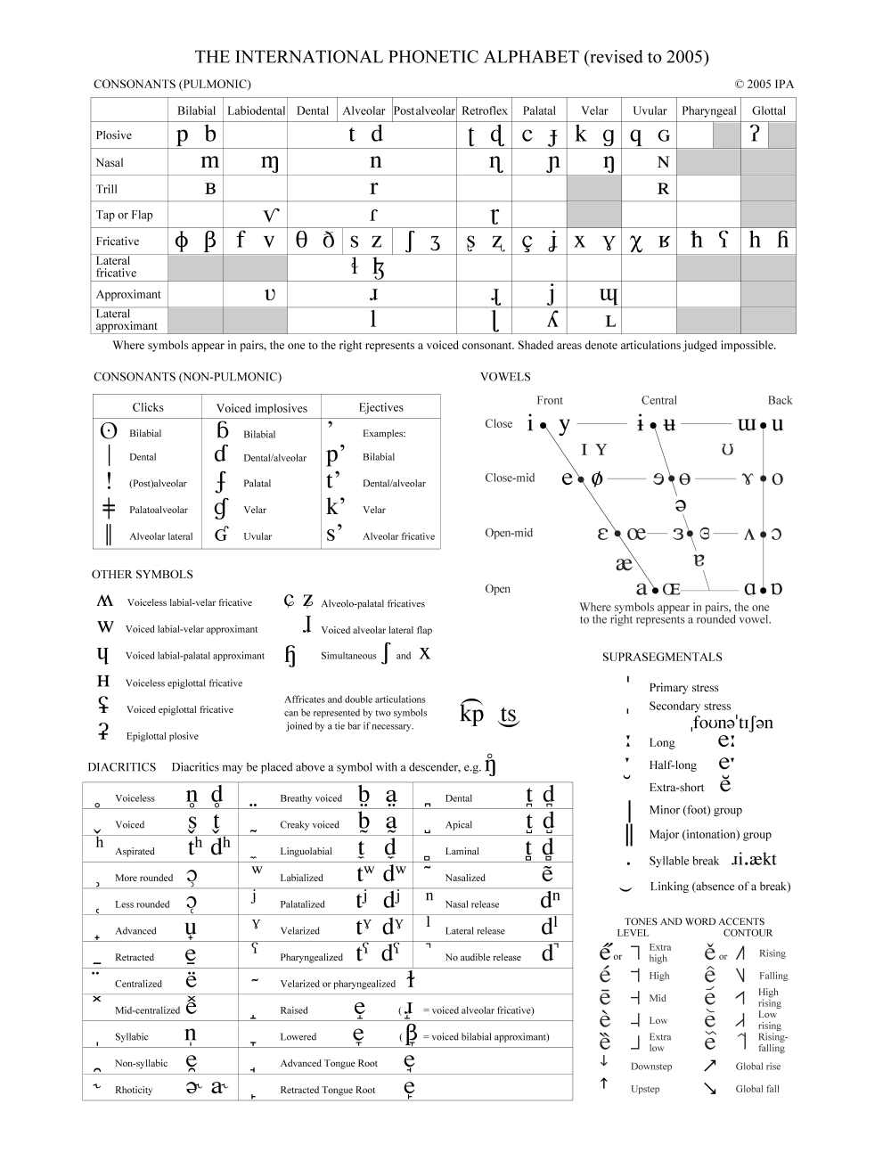 https://www.langsci.ucl.ac.uk/ipa/IPA_chart_(C)2005.pdf