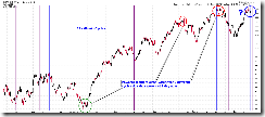 SPX60minCycle