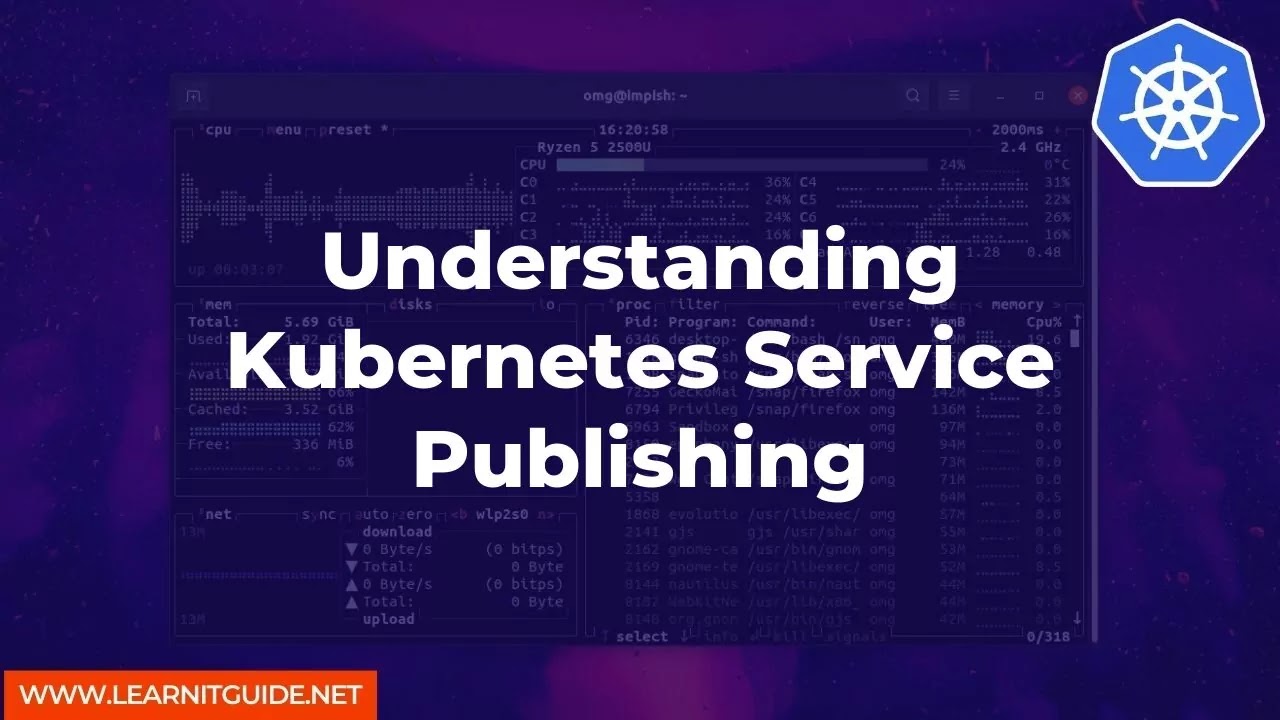 Understanding Kubernetes Service Publishing