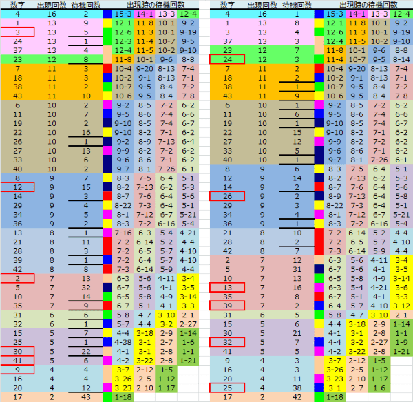 ロト予想 ロト765 Loto765 結果