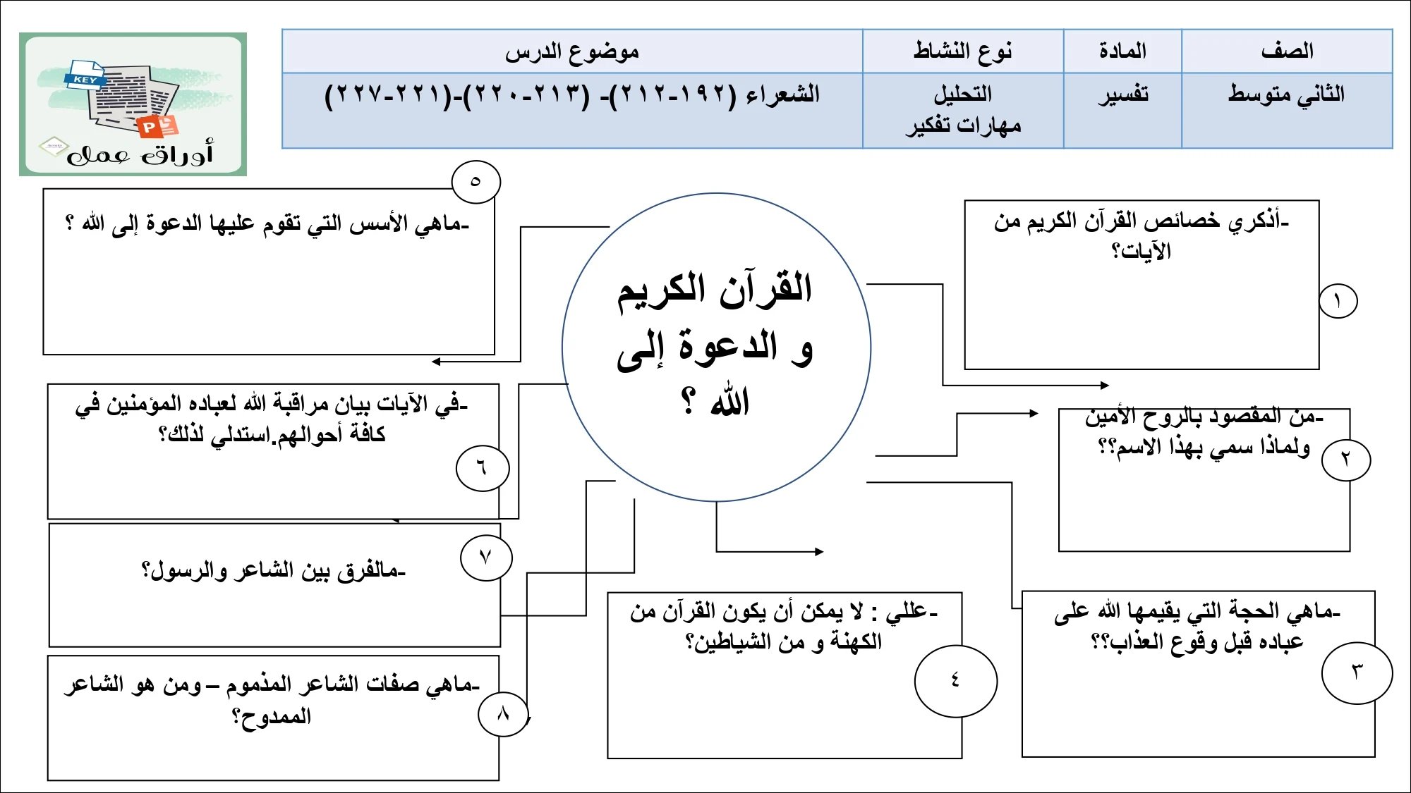 أوراق عمل لمادة التربية الإسلامية الصف ثاني متوسط الفصل الدراسي الثالث