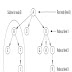 Dynamic Multilevel indexes 