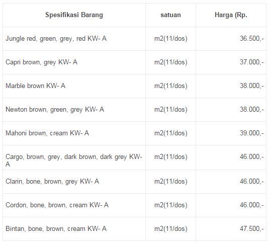  Harga  Model Keramik  Dapur Minimalis Dinding Dapur 