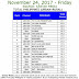 Kantar Media National TV Ratings (Novernber 24-26 2017)