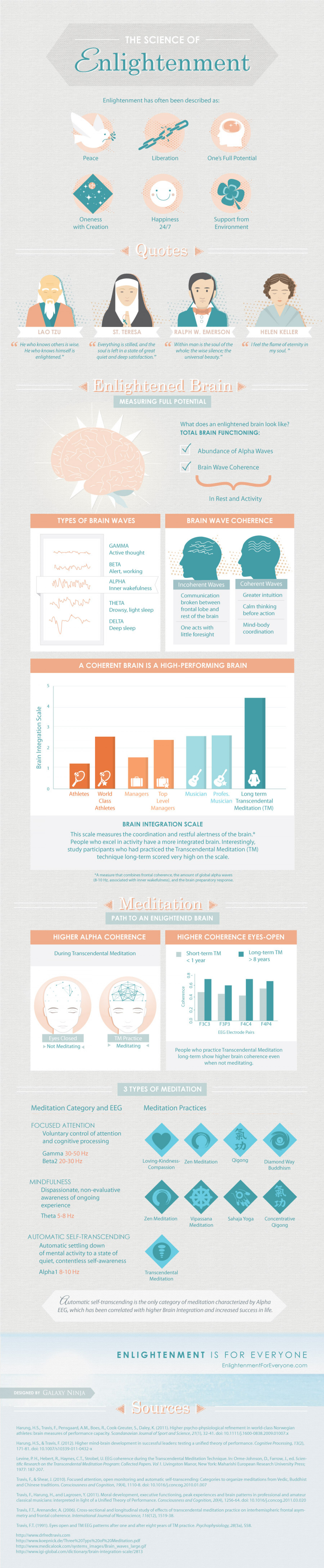 The Science Of Enlightenment [Infographic]