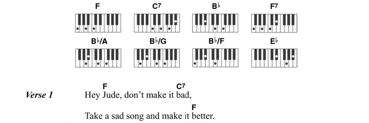 Piano Chords/Lyrics Sheet Music Notation Sample