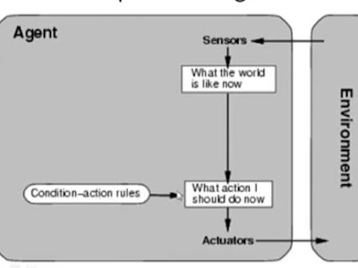 √99以上 goal based reflex agent example 321327-What is model based reflex agent