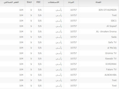 موقع عربي لمعرفة جميع ترددات القنوات العربية عبر قمر نيلسات NILESAT