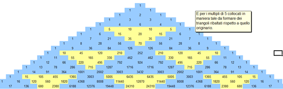 Tartaglia-multipli di 5
