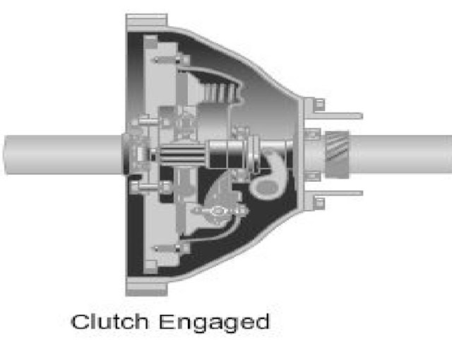 Automotive Clutch and Construction and working of Clutch and Classification of Clutch