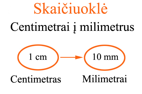 Centimetrai į milimetrus Skaičiuoklė cm į mm