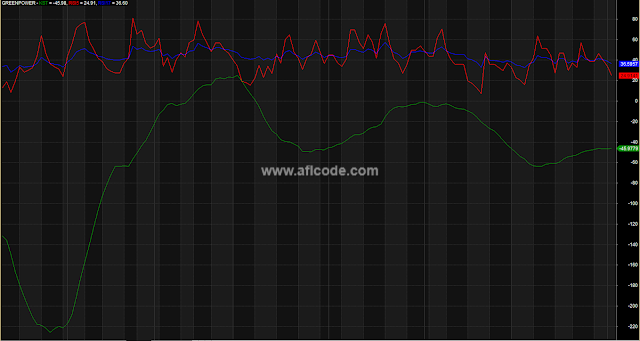 Different Style RSI Indicator