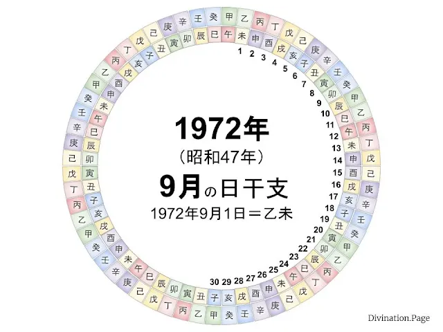 1972年（昭和47年）9月の日干支の図