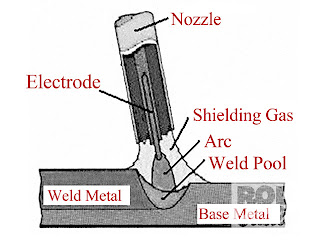MIG Welder Parts Diagram