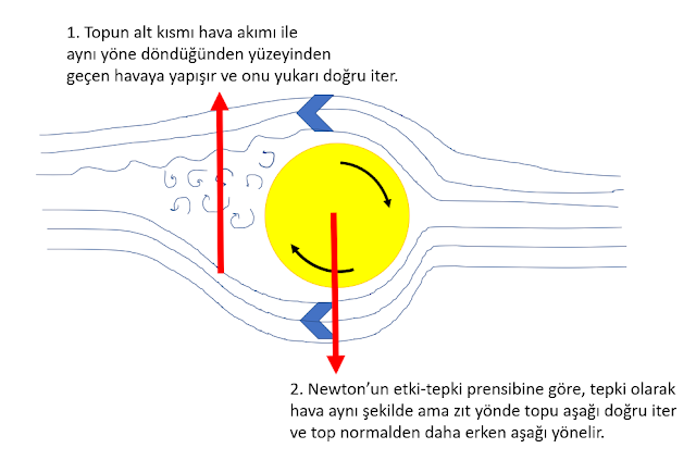 Resim