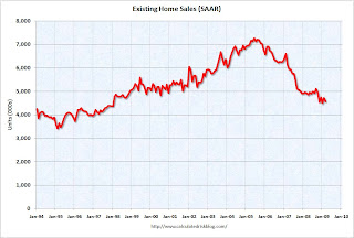 Existing Home Sales