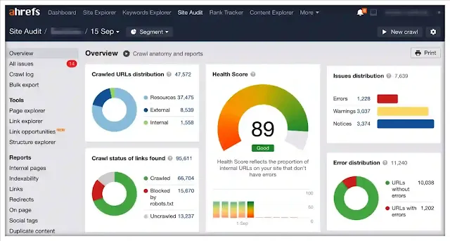 Ahrefs Webmaster Tools