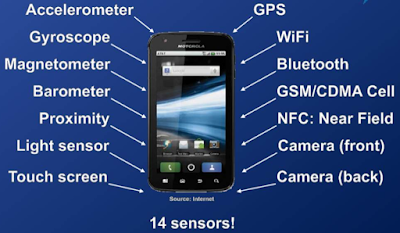 macam sensor pada smartphone