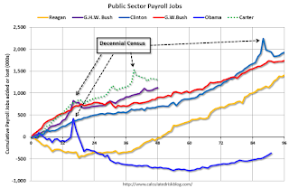 Public Sector Payrolls