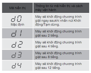 bảng hoãn khởi động