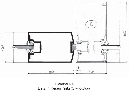 Menggambar Konstruksi Kusen  dan Daun Pintu Jendela 