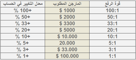 هل تعرف لماذا يخسر المتداولين