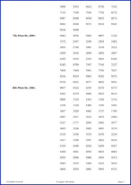 ss-387-live-sthree-sakthi-lottery-result-today-kerala-lotteries-results-31-10-2023-keralalotteryresults.in_page-0002