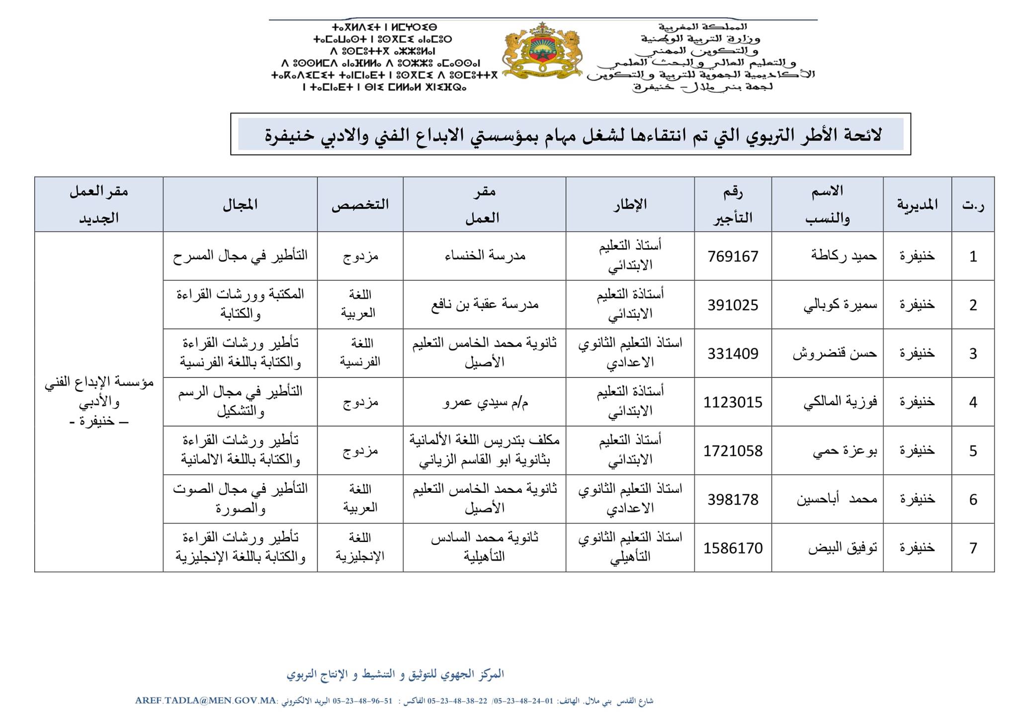 جهة بني ملال خنيفرة : نتائج المقابلات الانتقائية للأطر التربوية التي ستشغل مهام التأطير الفني والأدبي بمؤسسة الإبداع الفني والأدبي