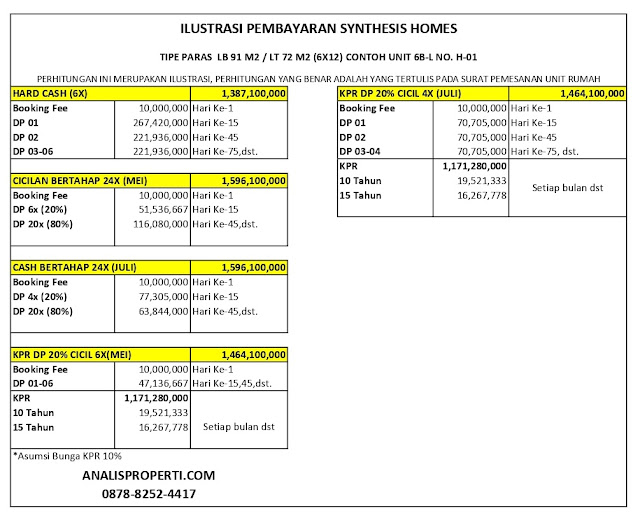 Ilustrasi  Pembayaran Synthesis Homes Tipe Paras 6x12 cm2