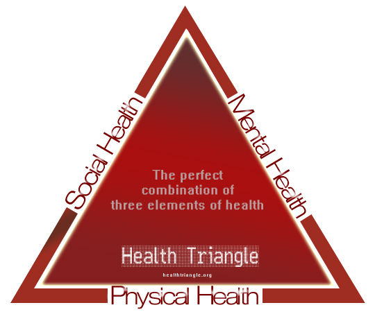 Health Triangle: Health Triangle: Physical, Mental And Social Health