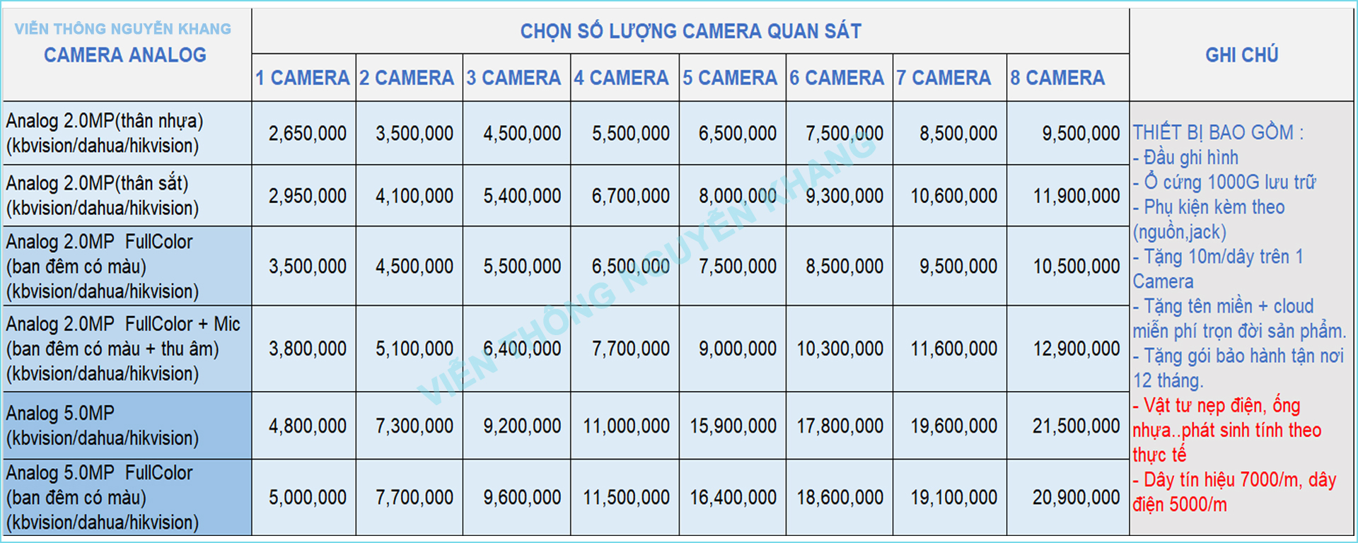 Báo giá lắp đặt Camera Đầu ghi hình Analog tại Chợ Cầu Đồng Thạnh Lộc Quận 12