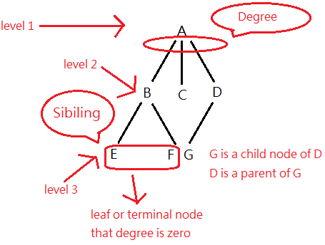 Data Struct Algorithm Programming Note By Cycu Member Non Recursive Binary Search Tree Implement In C