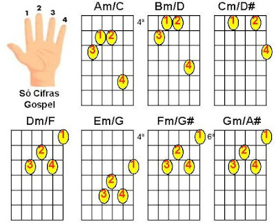 acordes menores invertidos para violão