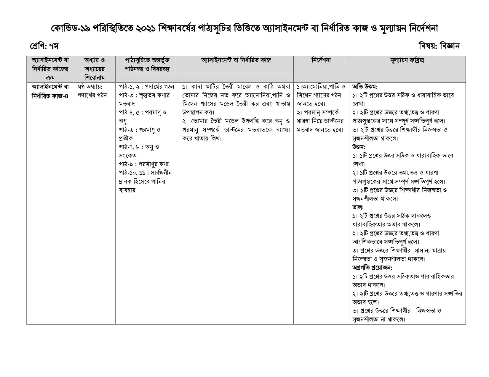 ১৫তম সপ্তাহের অ্যাসাইনমেন্ট